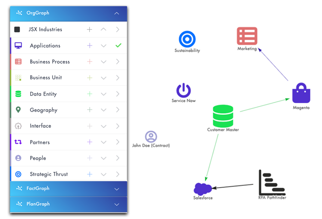 FusionGraph-Data-Layers-Draw-roadmap