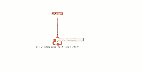 White-FusionGraph-FactGraph-SAP-Workadound-RACM